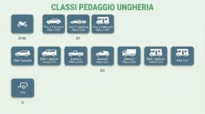Tabella classi di pedaggi in ungheria